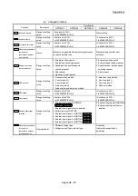 Предварительный просмотр 954 страницы Mitsubishi MELSEC-Q QD77MS User Manual