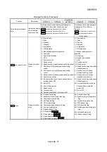 Предварительный просмотр 956 страницы Mitsubishi MELSEC-Q QD77MS User Manual