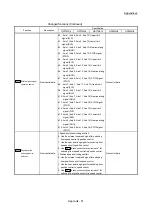 Предварительный просмотр 960 страницы Mitsubishi MELSEC-Q QD77MS User Manual