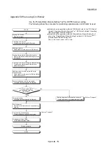 Предварительный просмотр 968 страницы Mitsubishi MELSEC-Q QD77MS User Manual