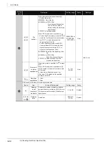 Preview for 730 page of Mitsubishi MELSEC Q Series Programming Manual