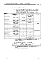 Предварительный просмотр 43 страницы Mitsubishi MELSEC QJ71C24 User Manual