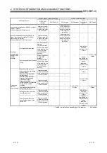 Предварительный просмотр 58 страницы Mitsubishi MELSEC QJ71C24 User Manual