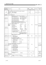 Предварительный просмотр 87 страницы Mitsubishi MELSEC QJ71C24 User Manual