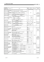 Предварительный просмотр 88 страницы Mitsubishi MELSEC QJ71C24 User Manual