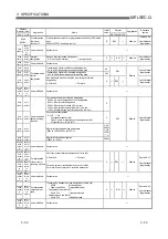 Предварительный просмотр 94 страницы Mitsubishi MELSEC QJ71C24 User Manual