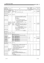 Предварительный просмотр 96 страницы Mitsubishi MELSEC QJ71C24 User Manual