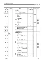 Предварительный просмотр 100 страницы Mitsubishi MELSEC QJ71C24 User Manual