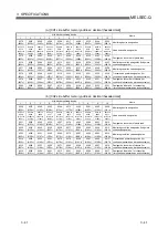 Предварительный просмотр 102 страницы Mitsubishi MELSEC QJ71C24 User Manual