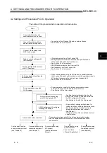 Предварительный просмотр 105 страницы Mitsubishi MELSEC QJ71C24 User Manual