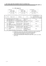 Предварительный просмотр 107 страницы Mitsubishi MELSEC QJ71C24 User Manual