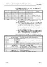 Предварительный просмотр 121 страницы Mitsubishi MELSEC QJ71C24 User Manual