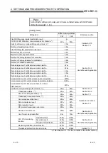 Предварительный просмотр 128 страницы Mitsubishi MELSEC QJ71C24 User Manual