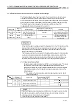 Предварительный просмотр 165 страницы Mitsubishi MELSEC QJ71C24 User Manual