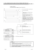 Предварительный просмотр 172 страницы Mitsubishi MELSEC QJ71C24 User Manual