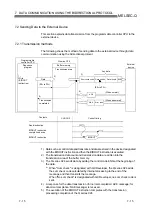 Предварительный просмотр 192 страницы Mitsubishi MELSEC QJ71C24 User Manual