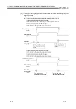 Предварительный просмотр 214 страницы Mitsubishi MELSEC QJ71C24 User Manual