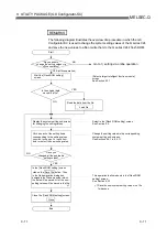 Предварительный просмотр 237 страницы Mitsubishi MELSEC QJ71C24 User Manual