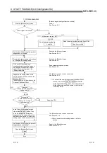 Предварительный просмотр 238 страницы Mitsubishi MELSEC QJ71C24 User Manual