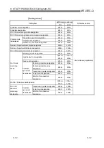 Предварительный просмотр 258 страницы Mitsubishi MELSEC QJ71C24 User Manual