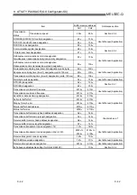 Предварительный просмотр 268 страницы Mitsubishi MELSEC QJ71C24 User Manual