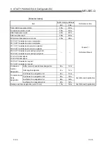 Предварительный просмотр 270 страницы Mitsubishi MELSEC QJ71C24 User Manual