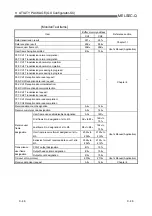 Предварительный просмотр 272 страницы Mitsubishi MELSEC QJ71C24 User Manual