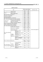 Предварительный просмотр 276 страницы Mitsubishi MELSEC QJ71C24 User Manual