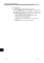 Предварительный просмотр 284 страницы Mitsubishi MELSEC QJ71C24 User Manual