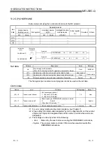 Предварительный просмотр 285 страницы Mitsubishi MELSEC QJ71C24 User Manual