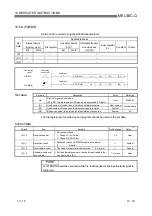 Предварительный просмотр 300 страницы Mitsubishi MELSEC QJ71C24 User Manual