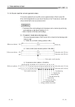 Предварительный просмотр 330 страницы Mitsubishi MELSEC QJ71C24 User Manual