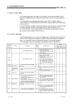 Предварительный просмотр 334 страницы Mitsubishi MELSEC QJ71C24 User Manual