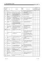 Предварительный просмотр 335 страницы Mitsubishi MELSEC QJ71C24 User Manual