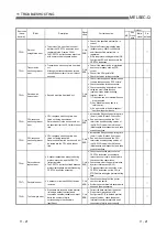 Предварительный просмотр 337 страницы Mitsubishi MELSEC QJ71C24 User Manual