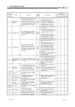 Предварительный просмотр 338 страницы Mitsubishi MELSEC QJ71C24 User Manual