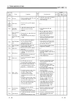 Предварительный просмотр 341 страницы Mitsubishi MELSEC QJ71C24 User Manual