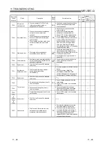 Предварительный просмотр 342 страницы Mitsubishi MELSEC QJ71C24 User Manual