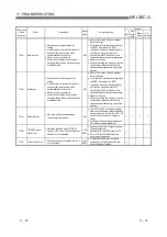 Предварительный просмотр 343 страницы Mitsubishi MELSEC QJ71C24 User Manual