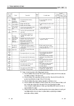 Предварительный просмотр 345 страницы Mitsubishi MELSEC QJ71C24 User Manual