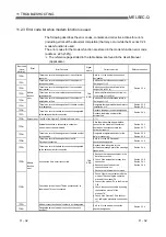 Предварительный просмотр 348 страницы Mitsubishi MELSEC QJ71C24 User Manual