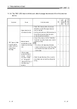 Предварительный просмотр 353 страницы Mitsubishi MELSEC QJ71C24 User Manual