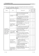 Предварительный просмотр 354 страницы Mitsubishi MELSEC QJ71C24 User Manual