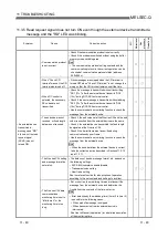 Предварительный просмотр 356 страницы Mitsubishi MELSEC QJ71C24 User Manual