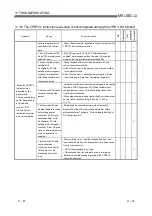 Предварительный просмотр 357 страницы Mitsubishi MELSEC QJ71C24 User Manual