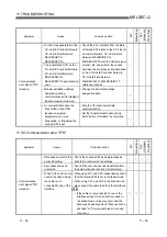 Предварительный просмотр 359 страницы Mitsubishi MELSEC QJ71C24 User Manual