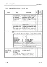 Предварительный просмотр 362 страницы Mitsubishi MELSEC QJ71C24 User Manual