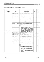 Предварительный просмотр 367 страницы Mitsubishi MELSEC QJ71C24 User Manual