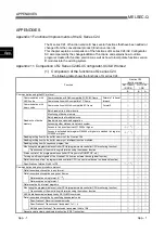 Предварительный просмотр 374 страницы Mitsubishi MELSEC QJ71C24 User Manual