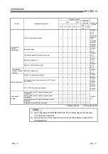 Предварительный просмотр 378 страницы Mitsubishi MELSEC QJ71C24 User Manual